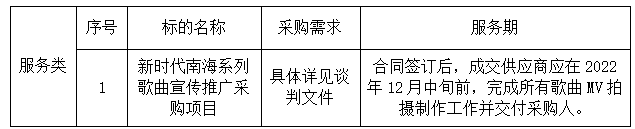 新时代南海系列歌曲宣传推广采购项目采购结果公告(图2)