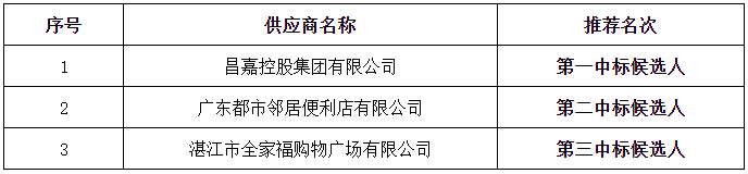 某单位超市引入采购项目（第三次）（2022-JHNPZQ-F3018）中标、成交结果公告(图1)