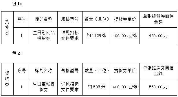 2021年岭南师范学院教职工生日慰问品招标项目中标结果公告(图2)