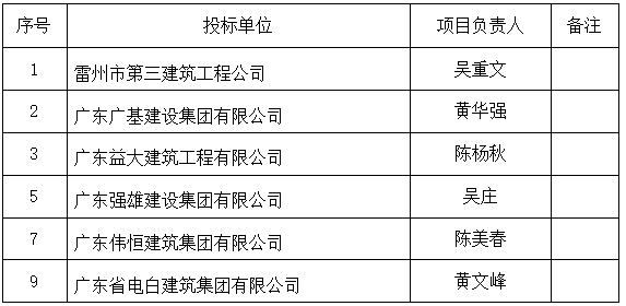 通信综合场建设中标公示(图2)