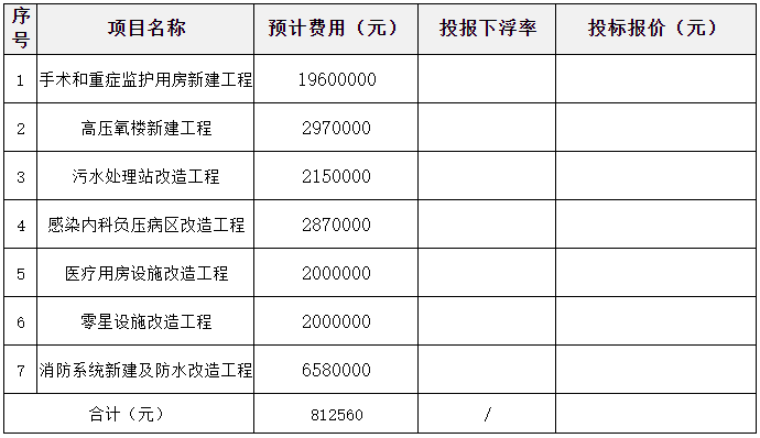 关于《2022年度工程监理招标文件》的澄清函(图1)