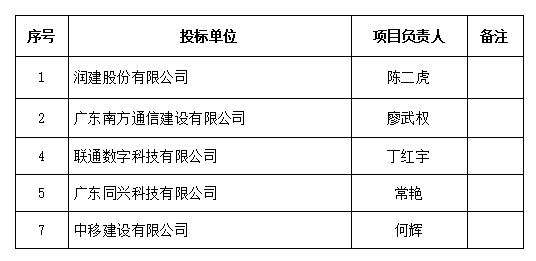 视频安防系统建设项目中标公示(图3)