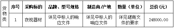 夜视器材采购（2021-JHLZ11-W3002）中标、成交结果公告(图2)