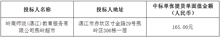 岭南师范学院2022年教职工及离退休人员春节慰问品招标项目中标结果公告(图1)