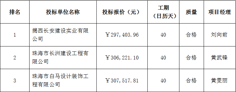 珠海农村商业银行股份有限公司梅溪支行改造安装工程中标公告(图1)