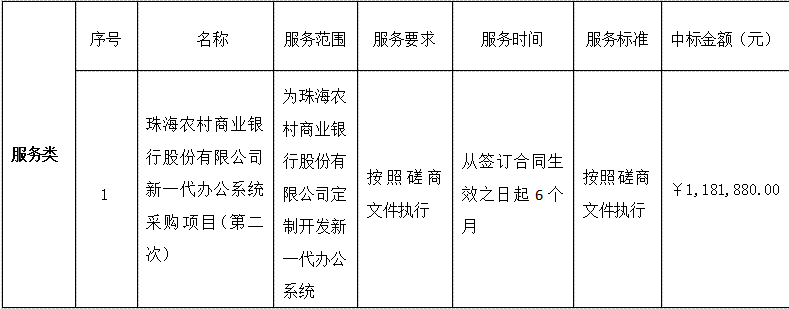 珠海农村商业银行股份有限公司新一代办公系统采购项目（第二次）中标公告(图1)