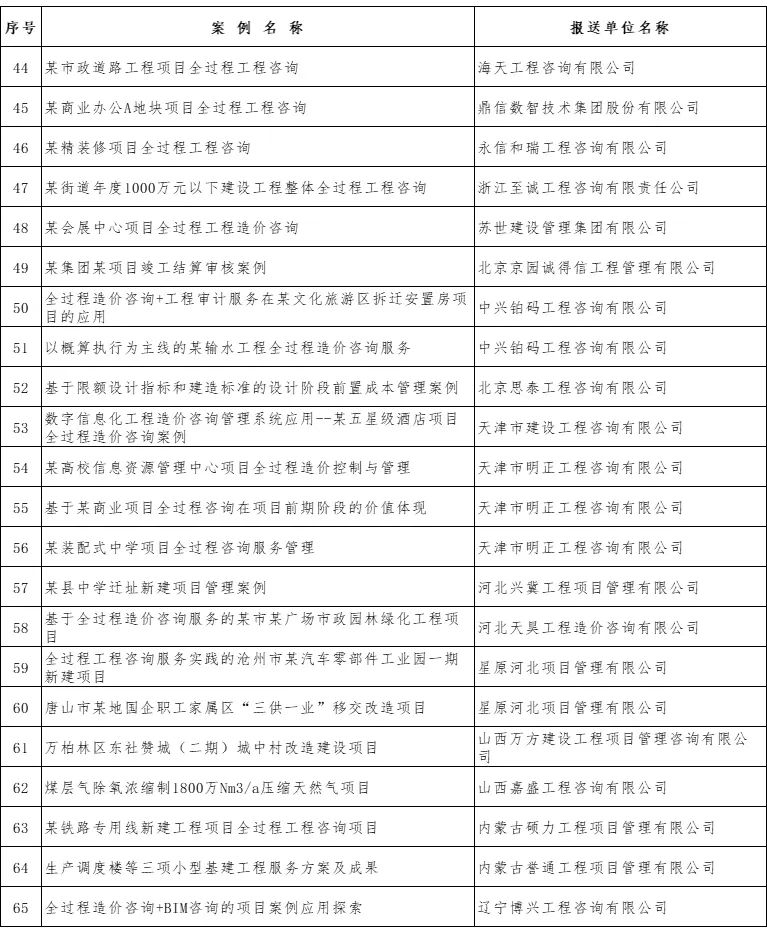 中量咨询新增四个优秀案例成功入选中价协全过程工程咨询典型案例库(图4)