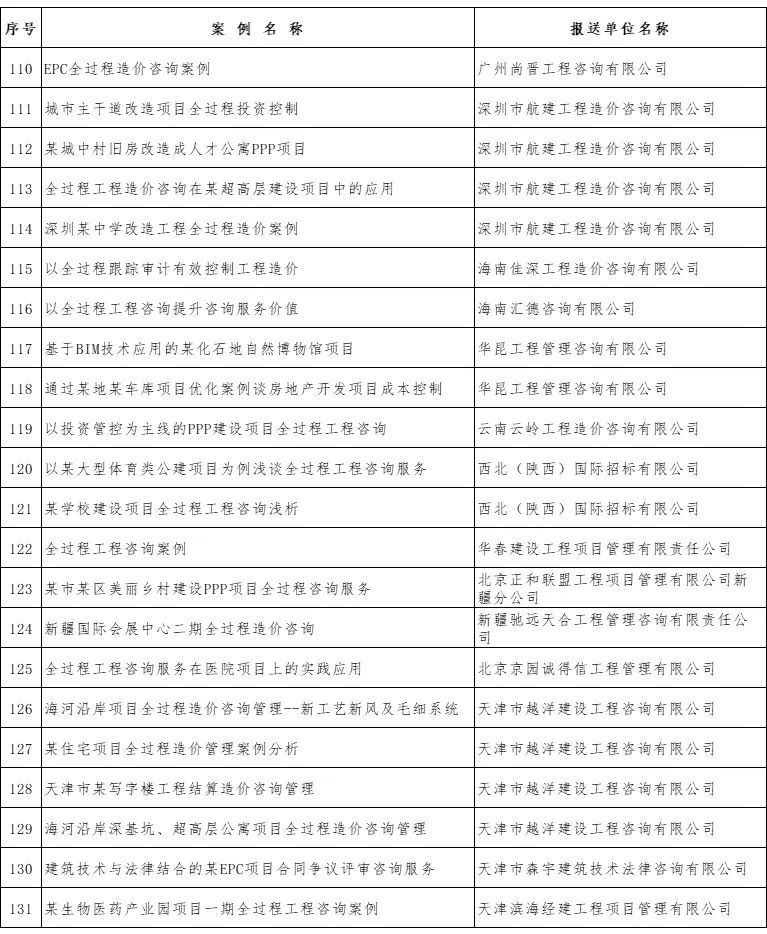 中量咨询新增四个优秀案例成功入选中价协全过程工程咨询典型案例库(图7)