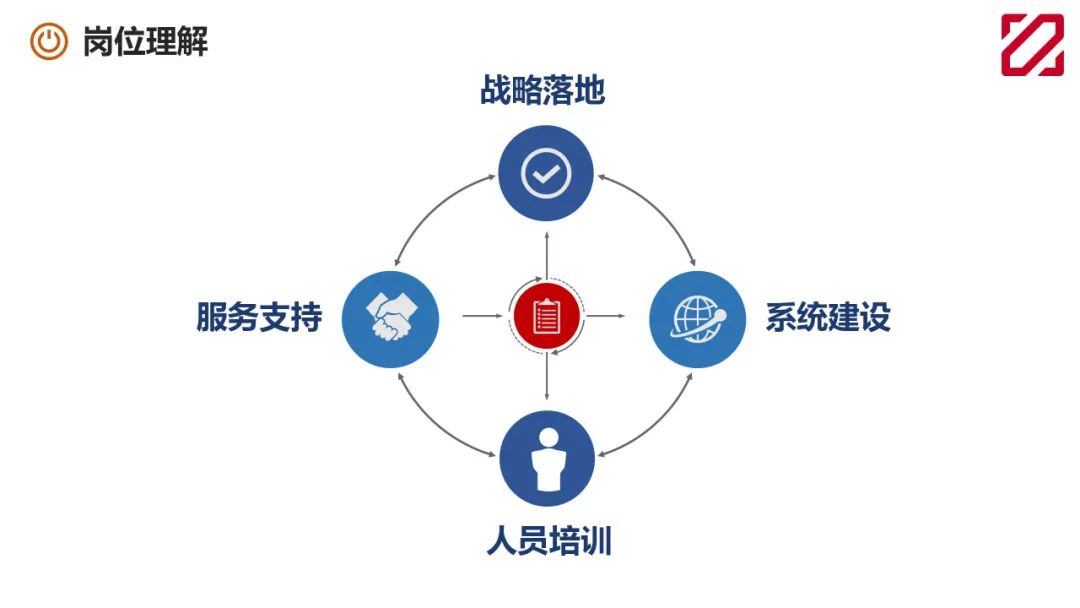 中国新咨询力量首名90后副总裁经竞聘产生(图6)