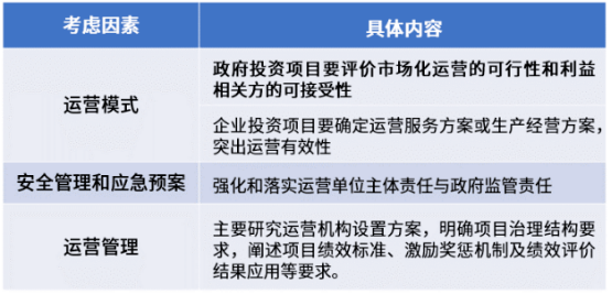 5月1日起施行  |  一文读懂2023版可行性研究报告编写大纲(图2)