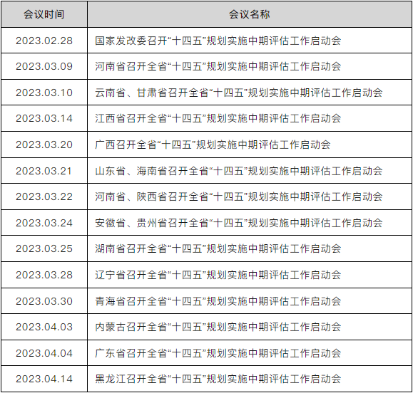 “十四五”规划实施中期评估的重难点在哪(图1)