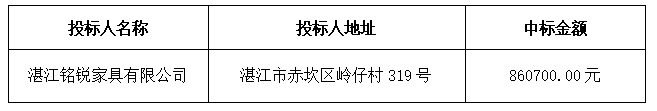 岭南师范学院2023级新生宿舍旧家具更换采购项目中标结果公告(图1)