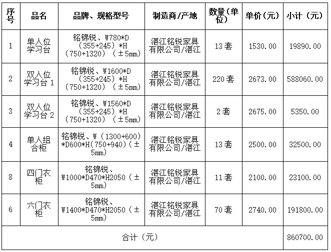 岭南师范学院2023级新生宿舍旧家具更换采购项目中标结果公告(图2)