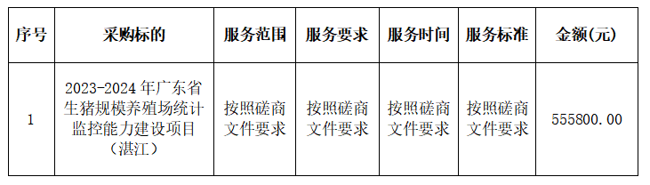 2023-2024年广东省生猪规模养殖场统计监控能力建设项目（湛江）中标结果公告(图2)