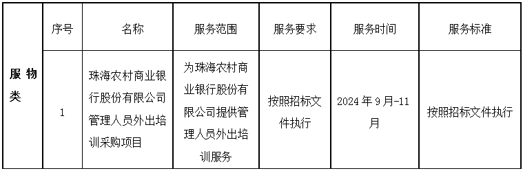 珠海农村商业银行股份有限公司管理人员外出培训采购项目中标结果公告(图1)