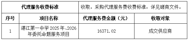 湛江第一中学2025年、2026年委托命题服务项目成交结果公告(图1)